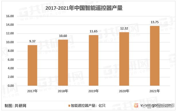 智能遥控器关键在于多技术集成