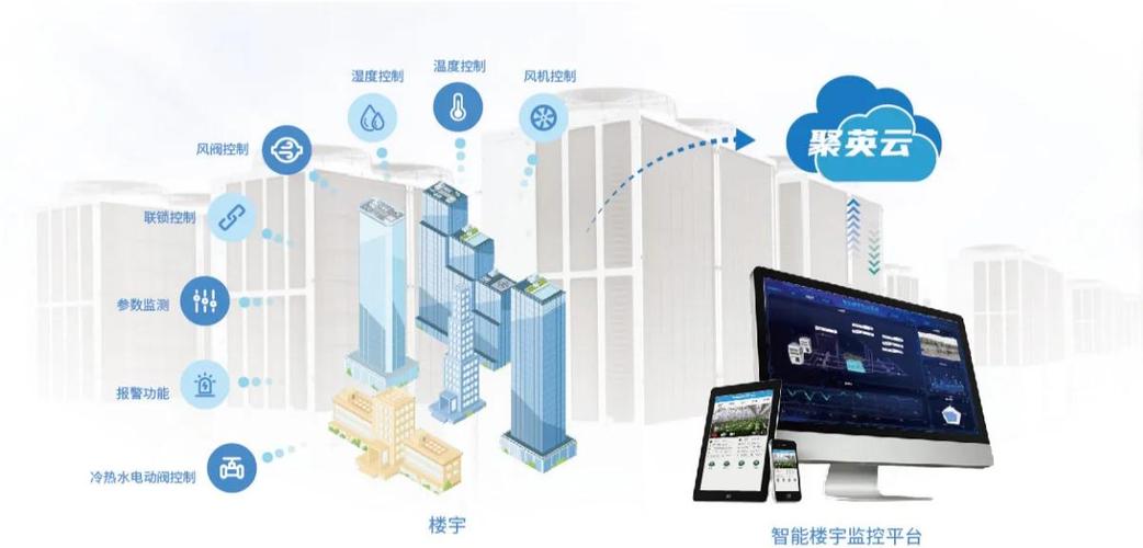智能家居空调自动控制系统 通信与自动控制技术下的舒适与节能兼备之道
