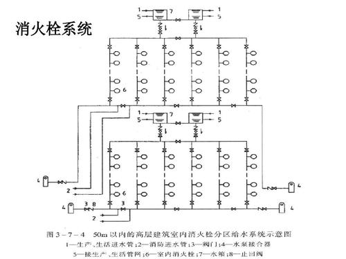 火灾自动报警及消防联动控制系统在信息与通信工程中的研究与应用