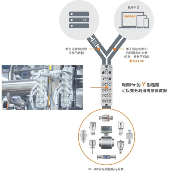 数智护航·安效同行 ifm食品行业用户技术交流会圆满落幕，通信与自动控制技术赋能食品行业高质量发展