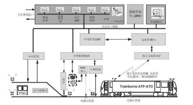 从追赶到领跑 地铁信号系统国产化突破与未来展望