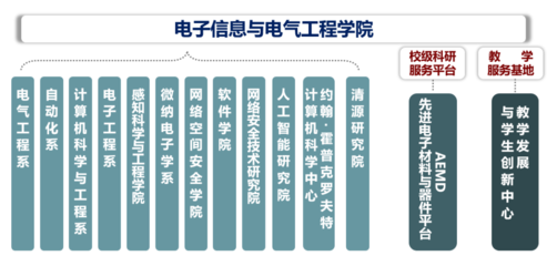 2022年上海交通大学电子信息与电气工程学院MEM提前面试（第二批）通信与自动控制技术研究方向申请指南